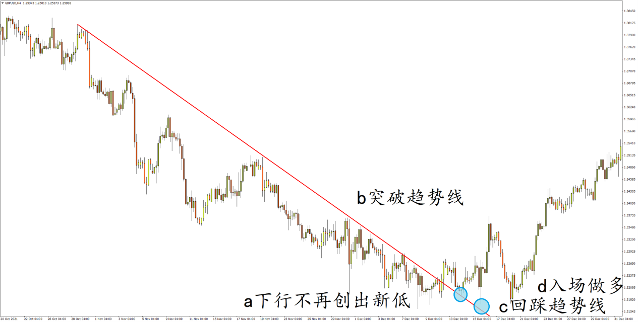 英镑/美元4小时图