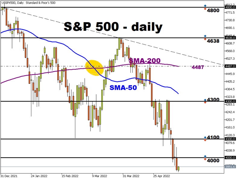 SP500