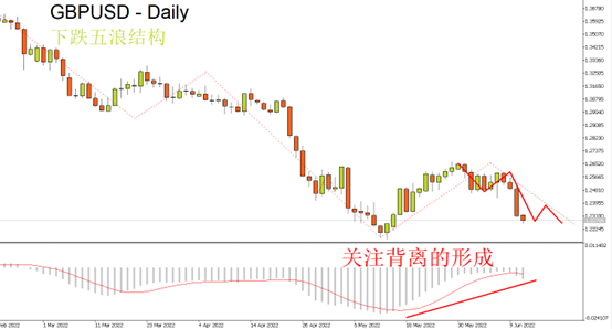 GBPUSD