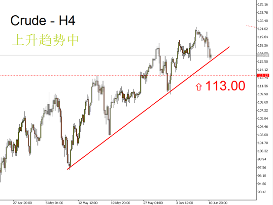 Crude