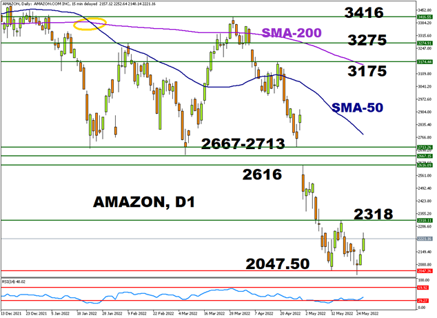 Amazon