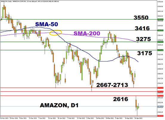 Amazon
