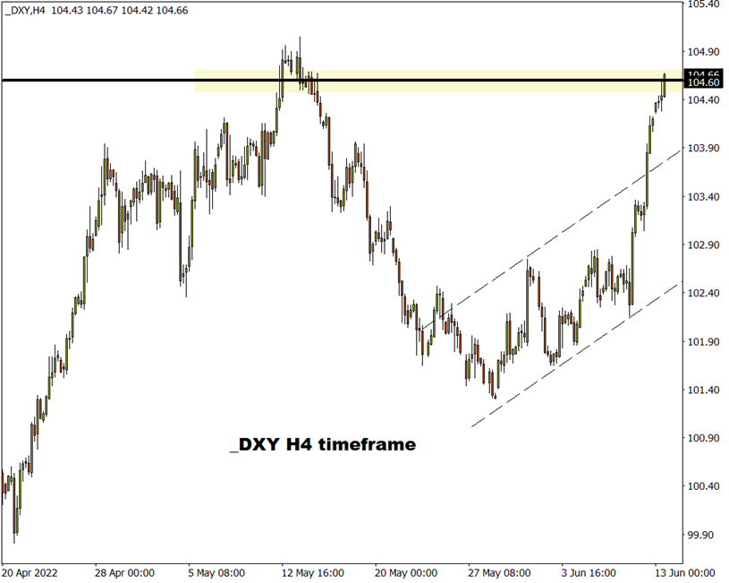 美元指数DXY
