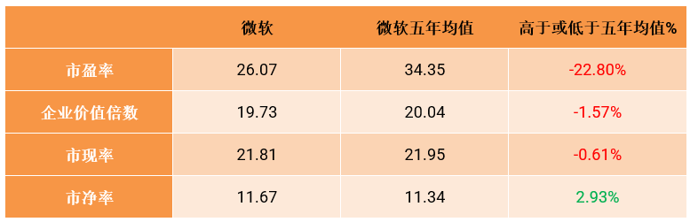 微软