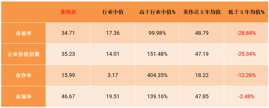 英伟达