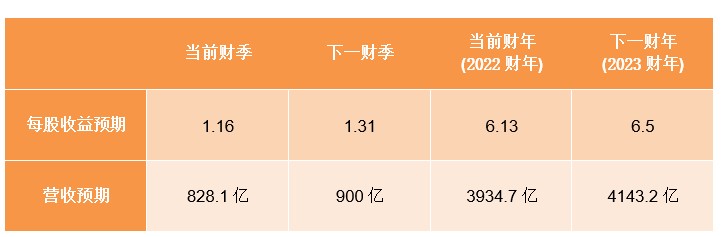 apple