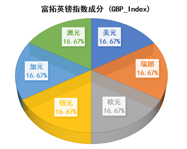 英镑