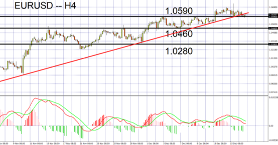 EURUSD