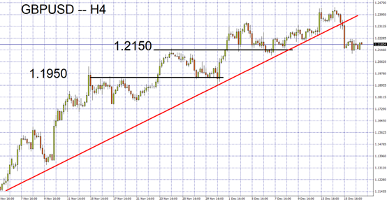 GBPUSD