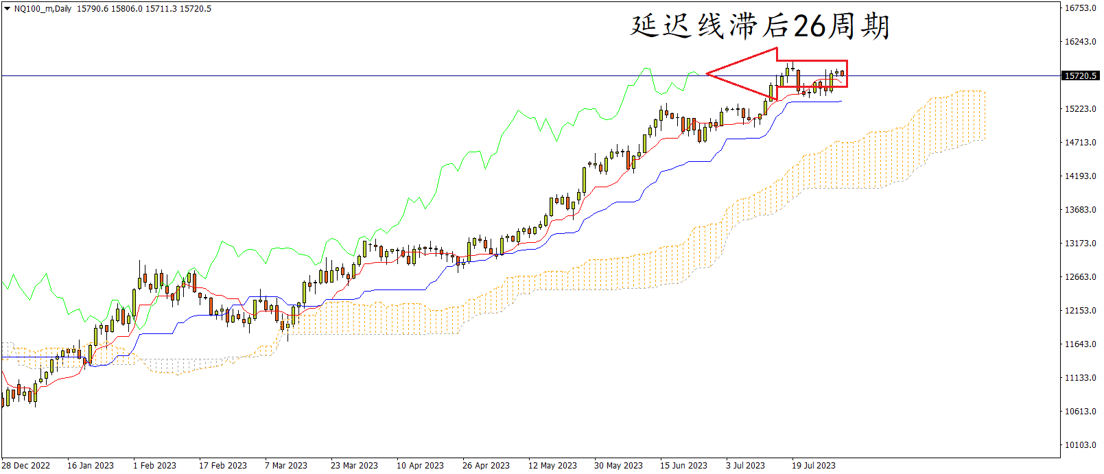 indices