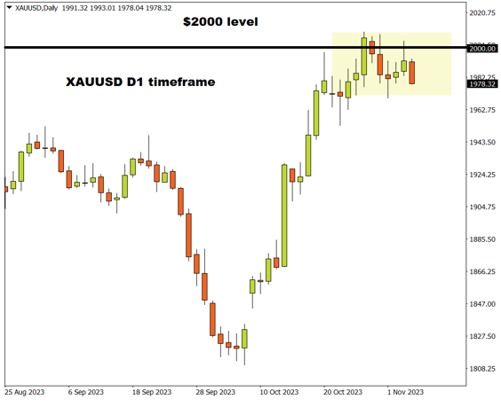 gold