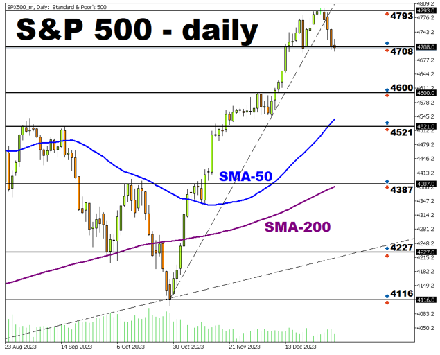 indices