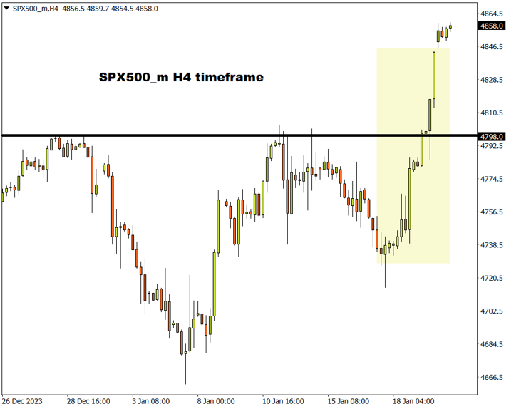 indices