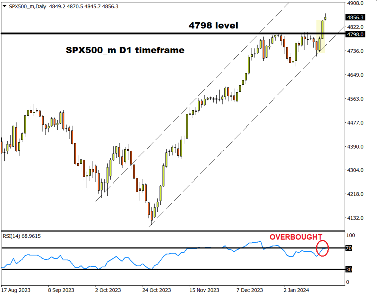 indices