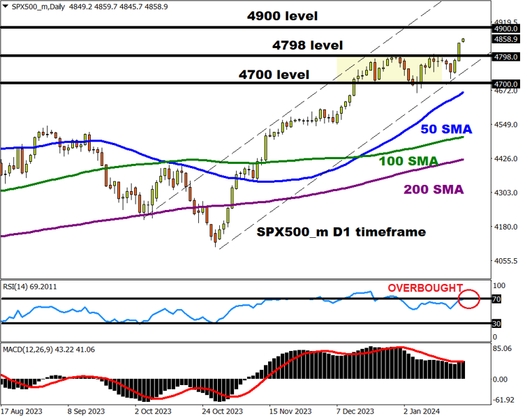 indices