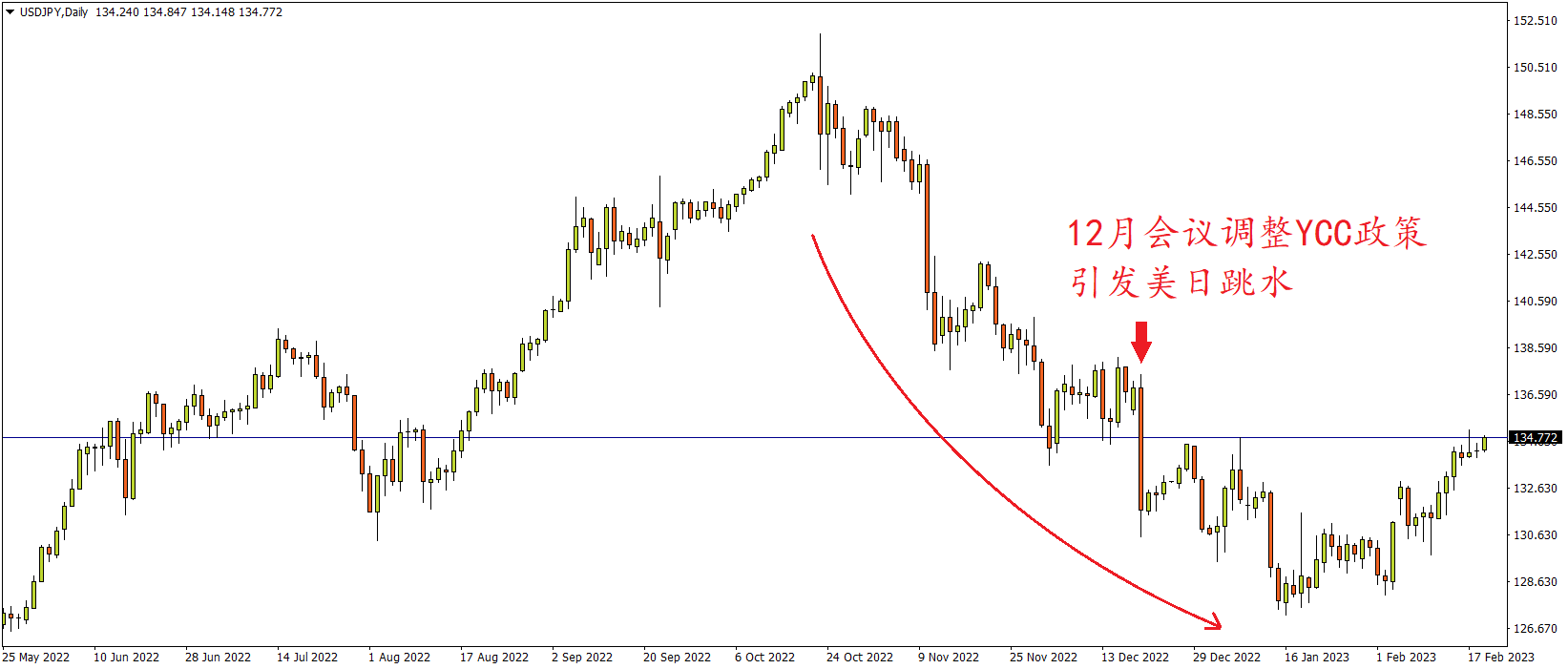 USD