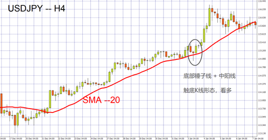 usdjpy