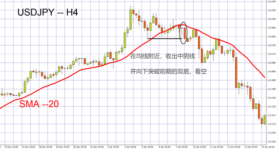 usdjpy