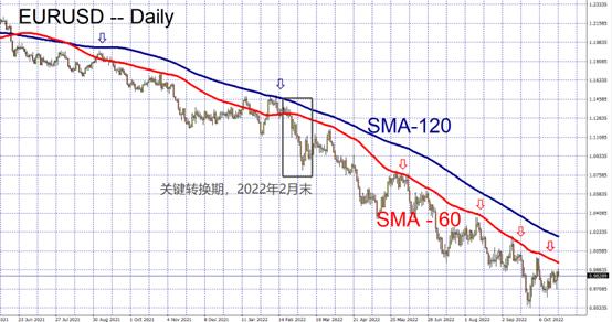 EURUSD