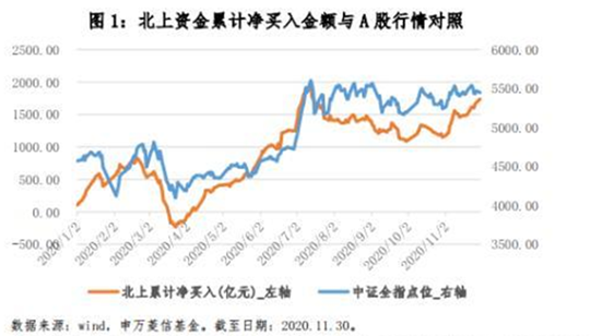 stocks