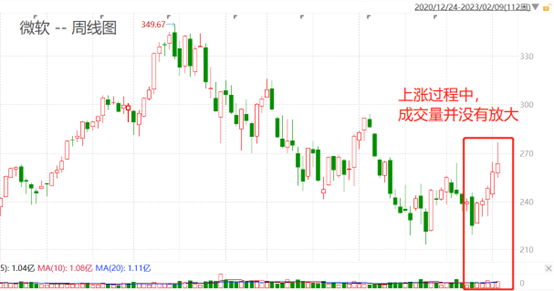 stocks