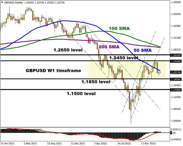 GBPUSD