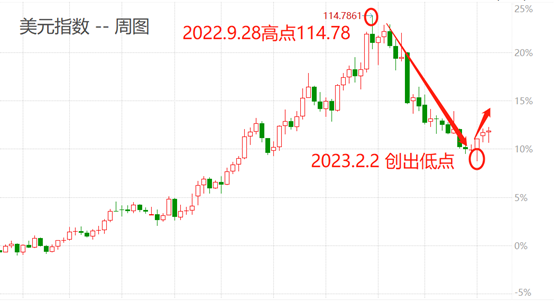 USD
