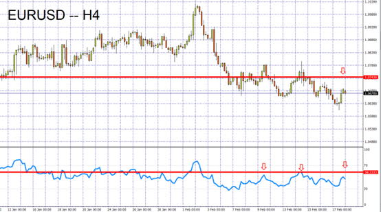 EURUSD