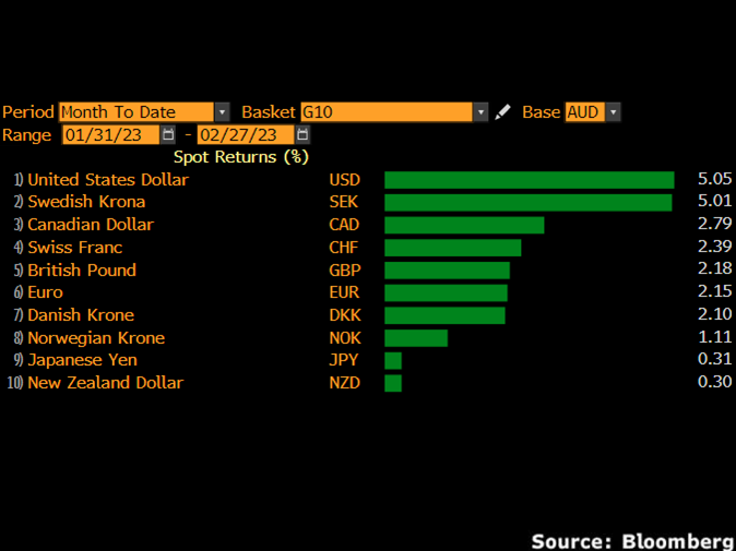 audusd