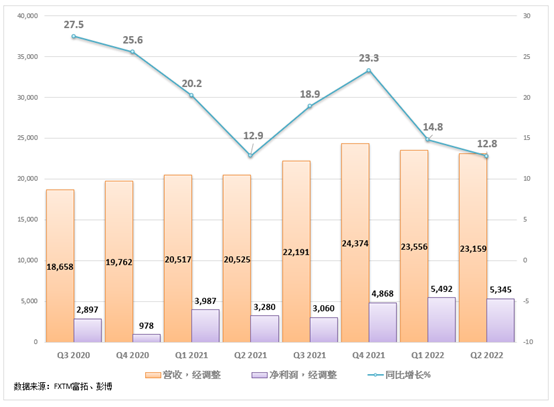 netease