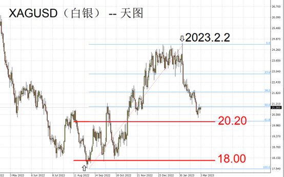 xagusd