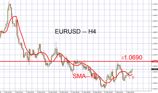 EURUSD