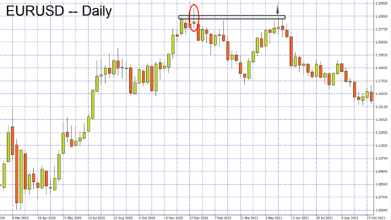 EURUSD