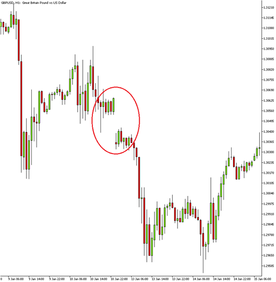 fx