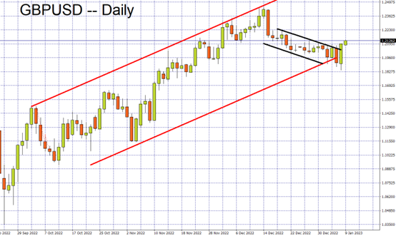 GBPUSD