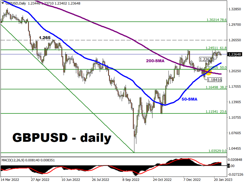 GBPUSD