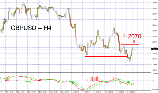 GBPUSD