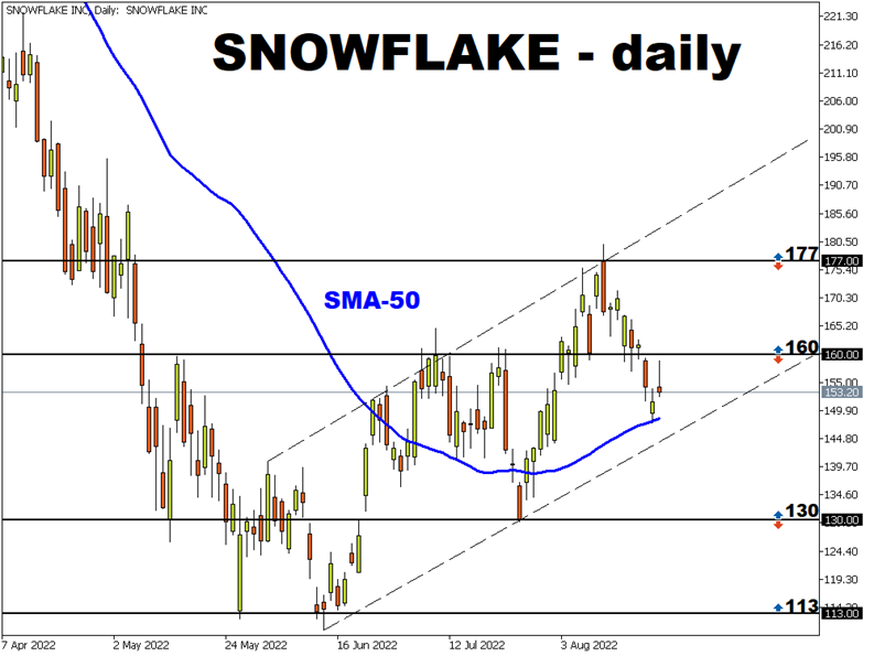 snowflake