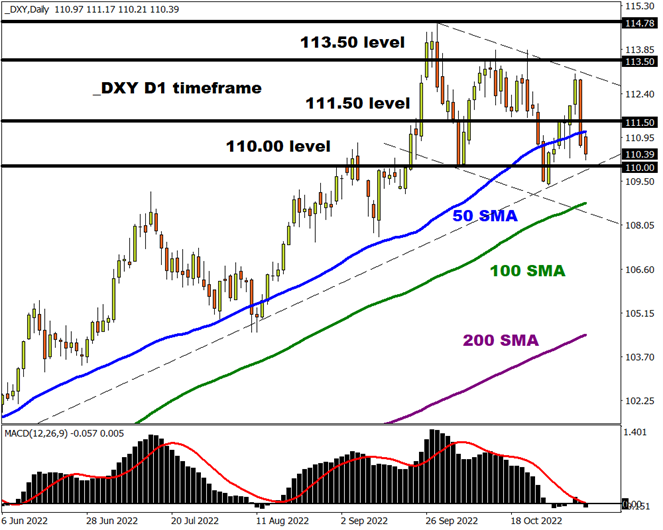 usd