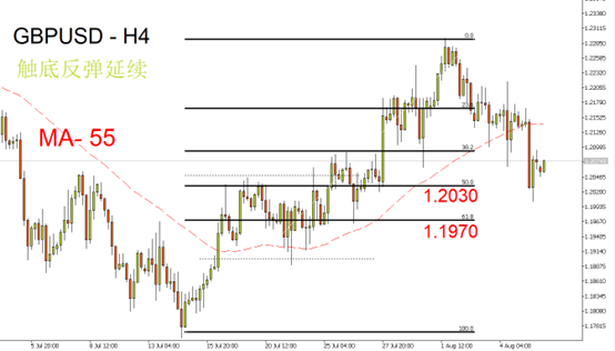gbpusd