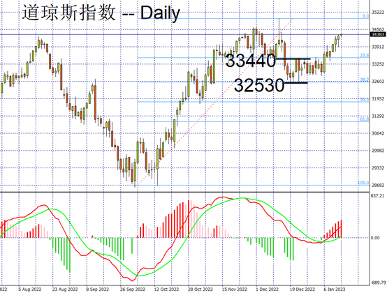 wst30m