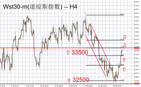 XAUUSD