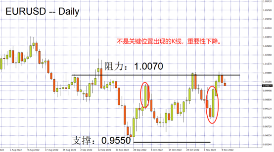 EURUSD