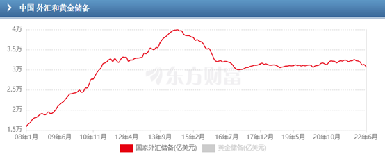 中国外汇