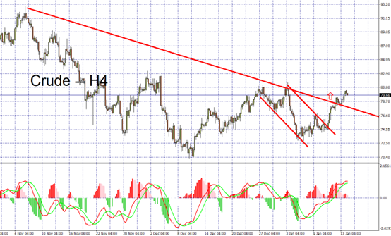 crude