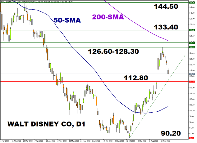 Disney
