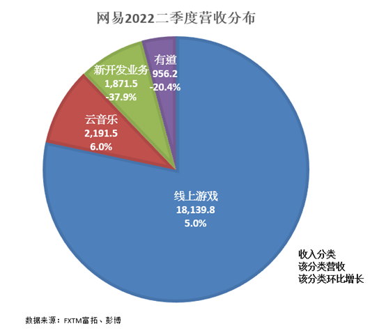 netease