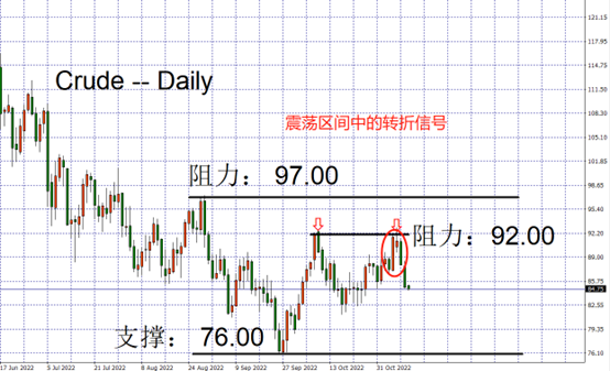 crude