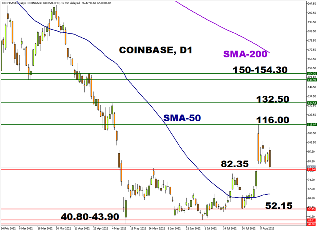 Coinbase