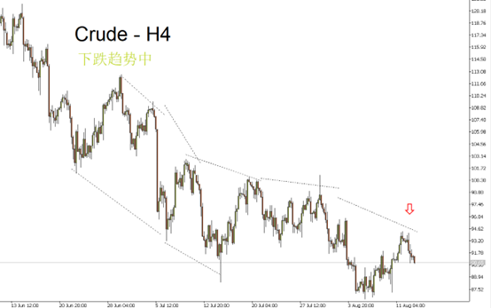 CRUDE